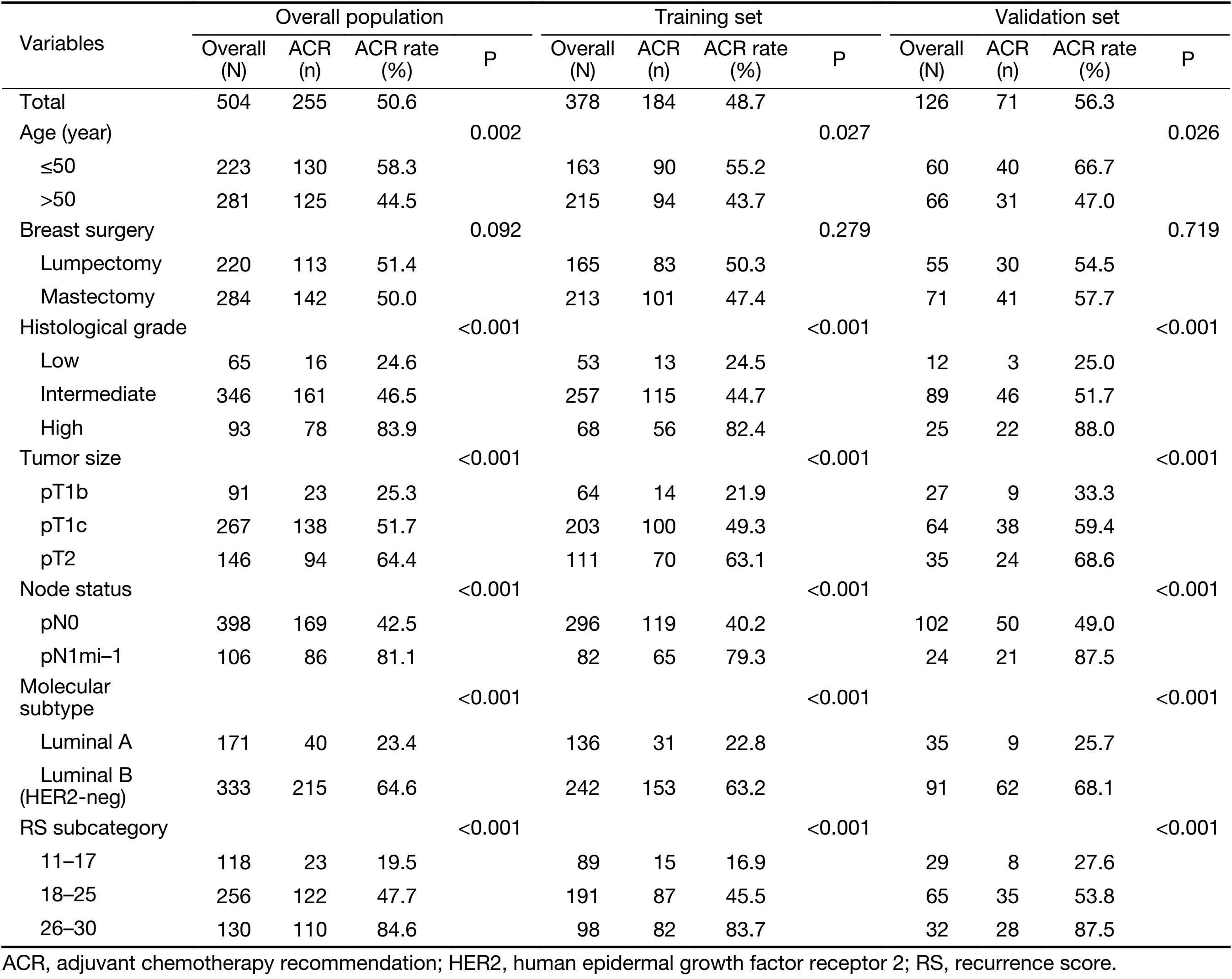 Table 1