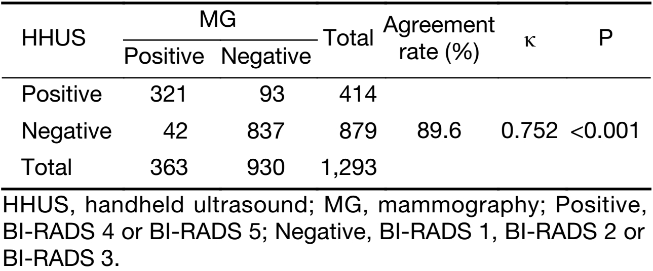 Table 4