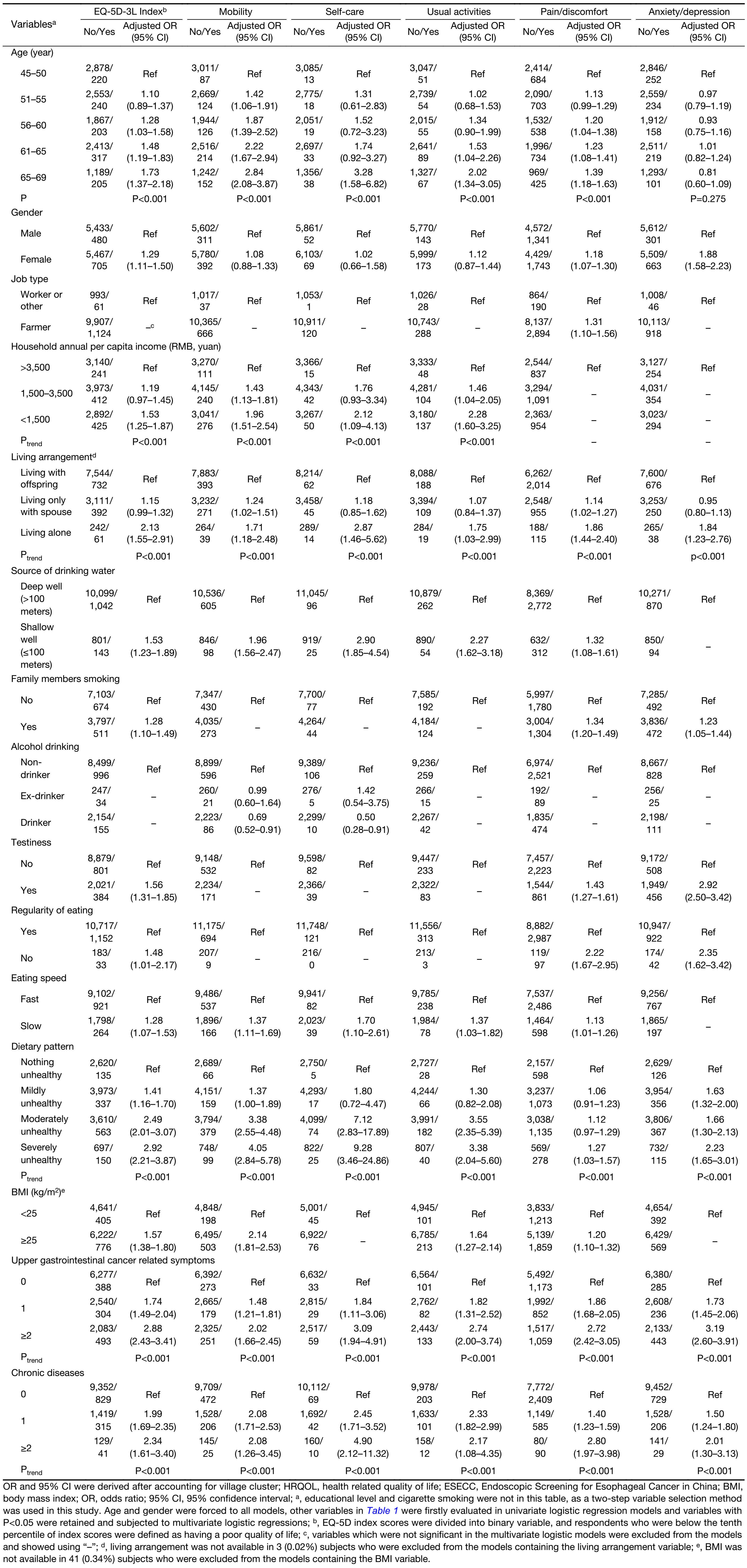 Table 2