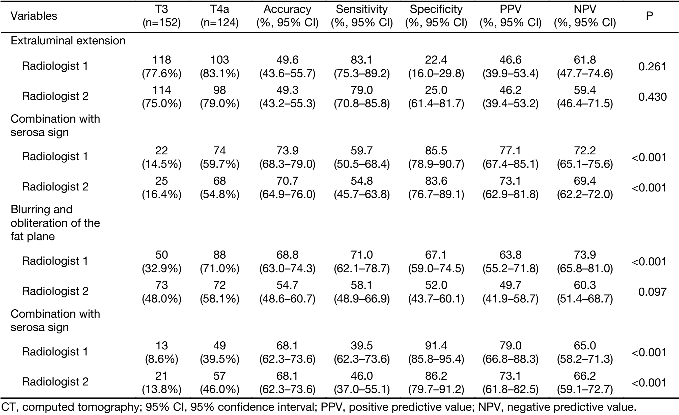 Table 3