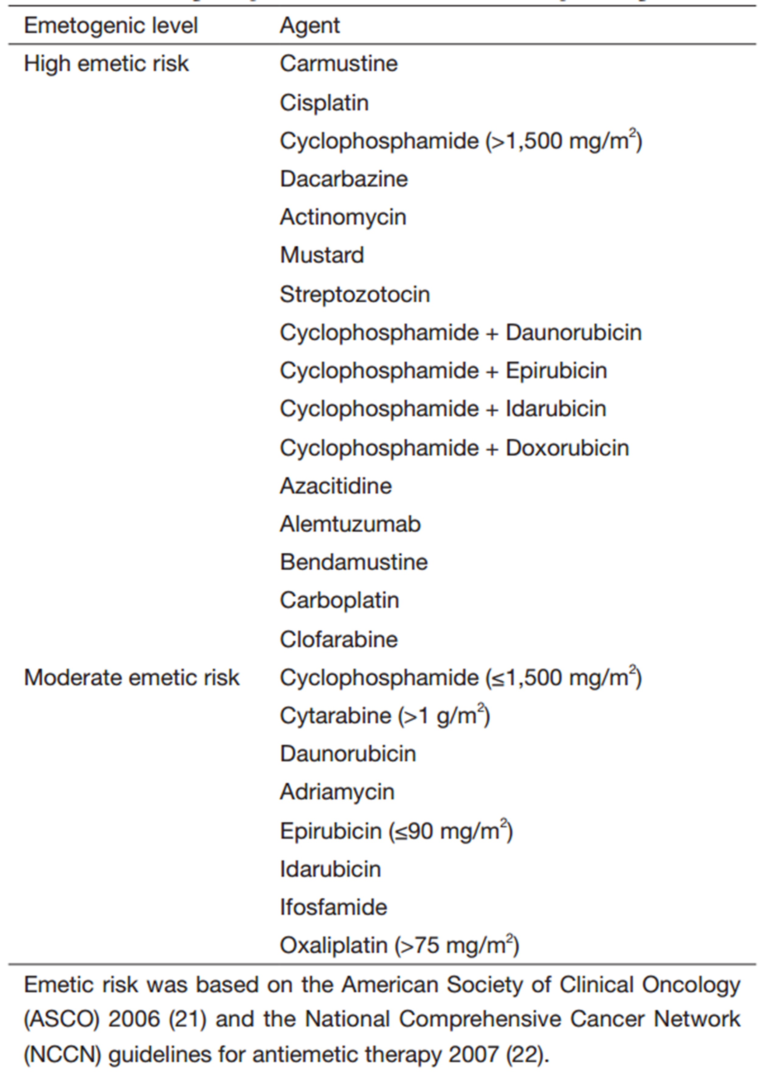 Table S1