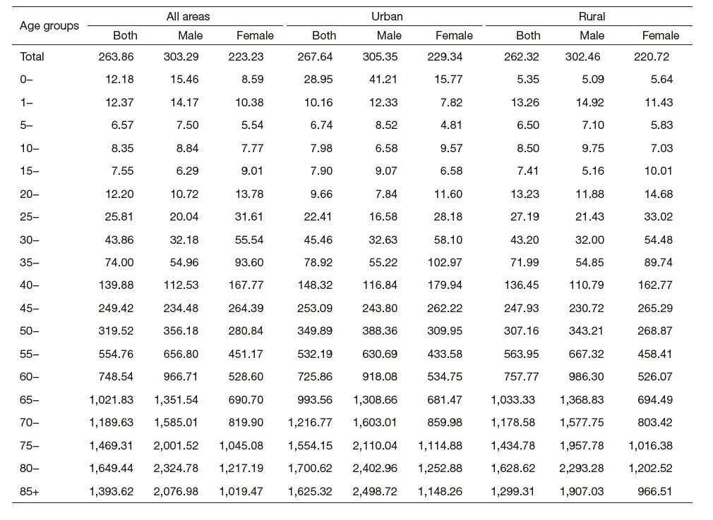 Table 3