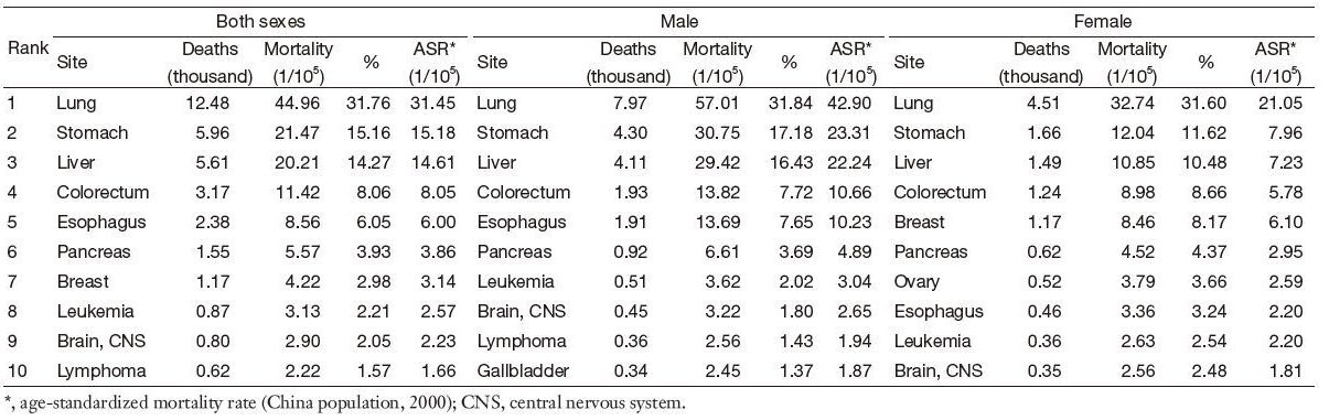 Table 9