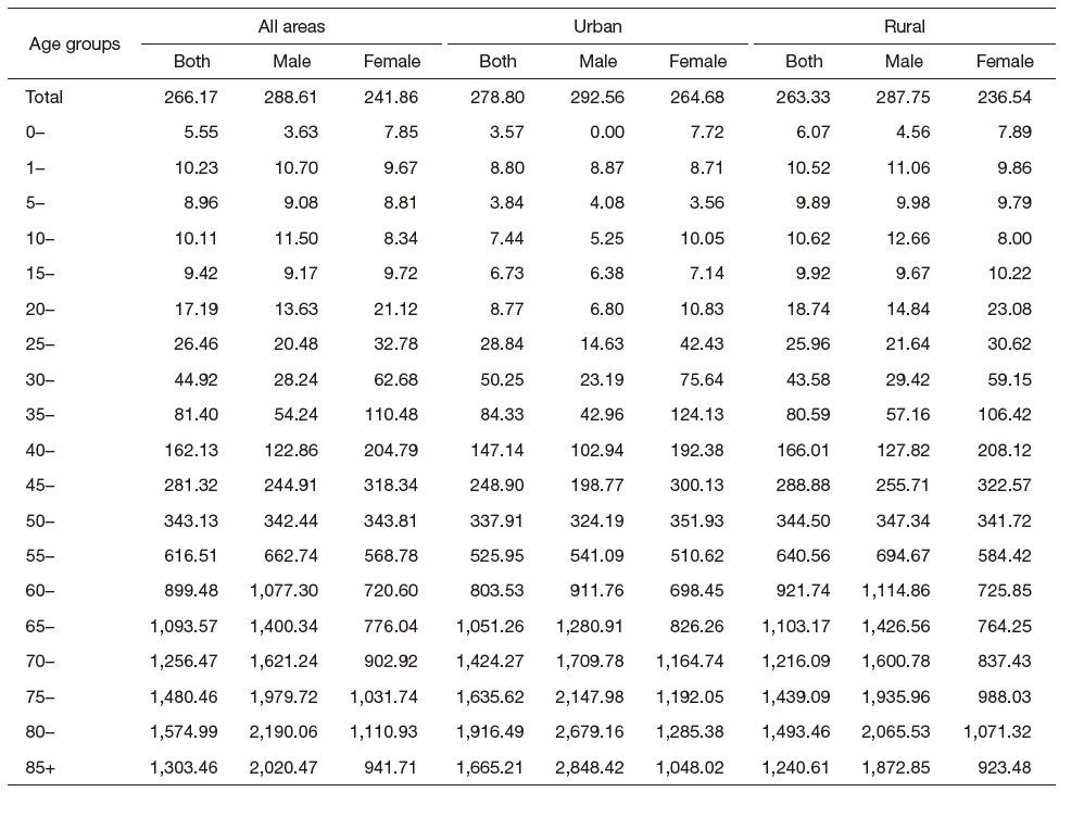 Table 3