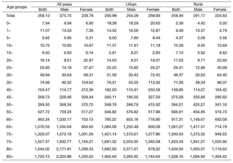Table 3