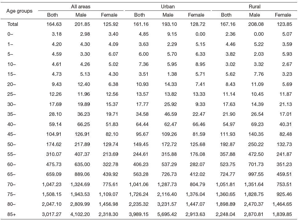 Table 5