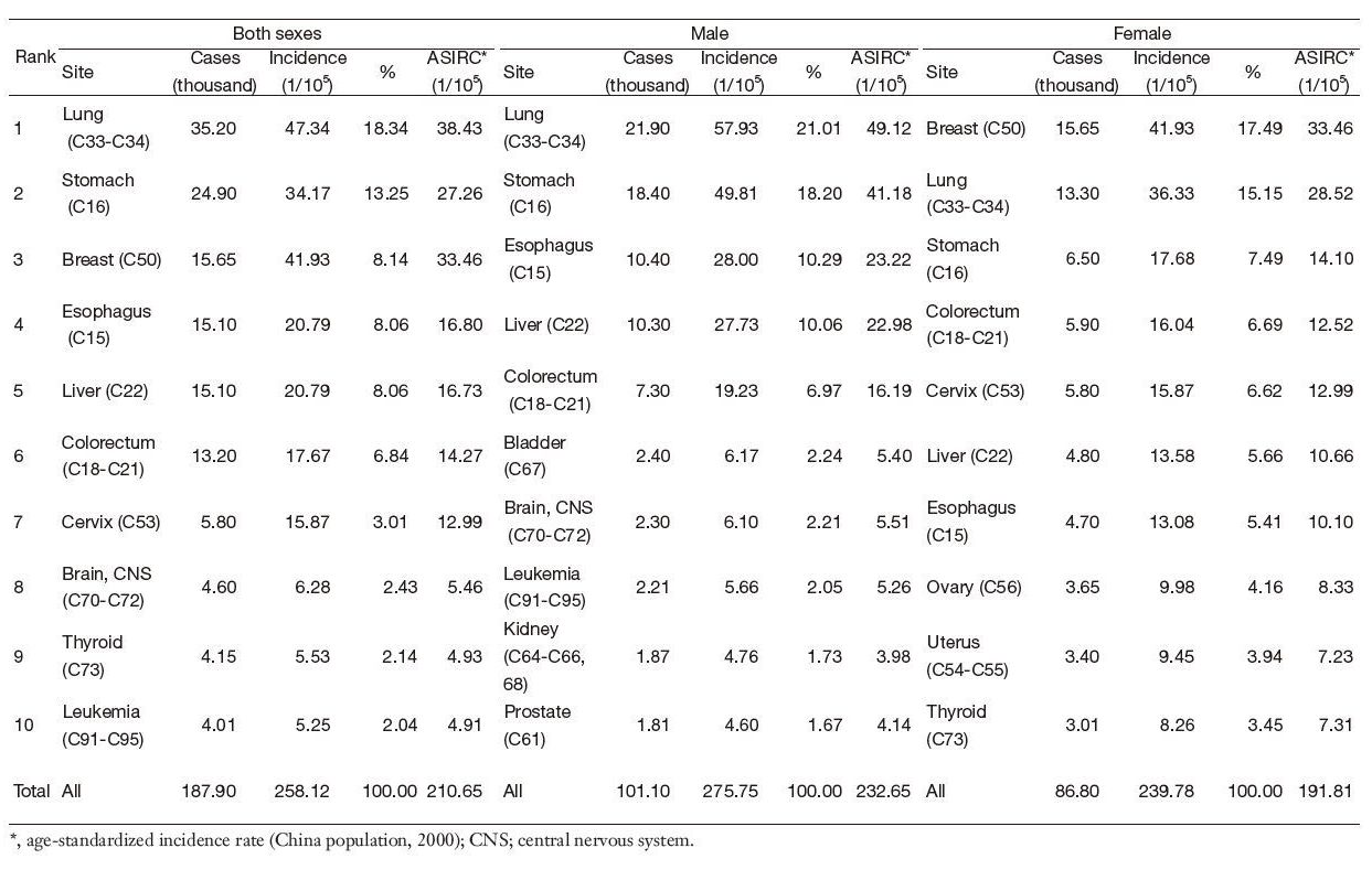 Table 6