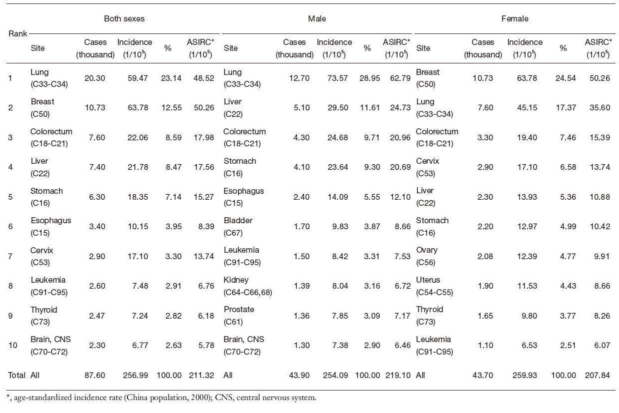 Table 8