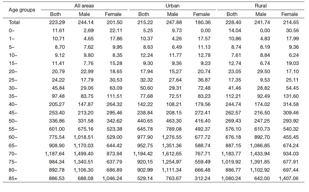 Table 3