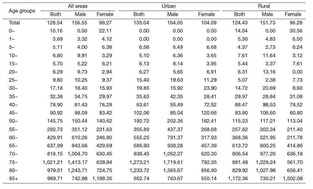 Table 5