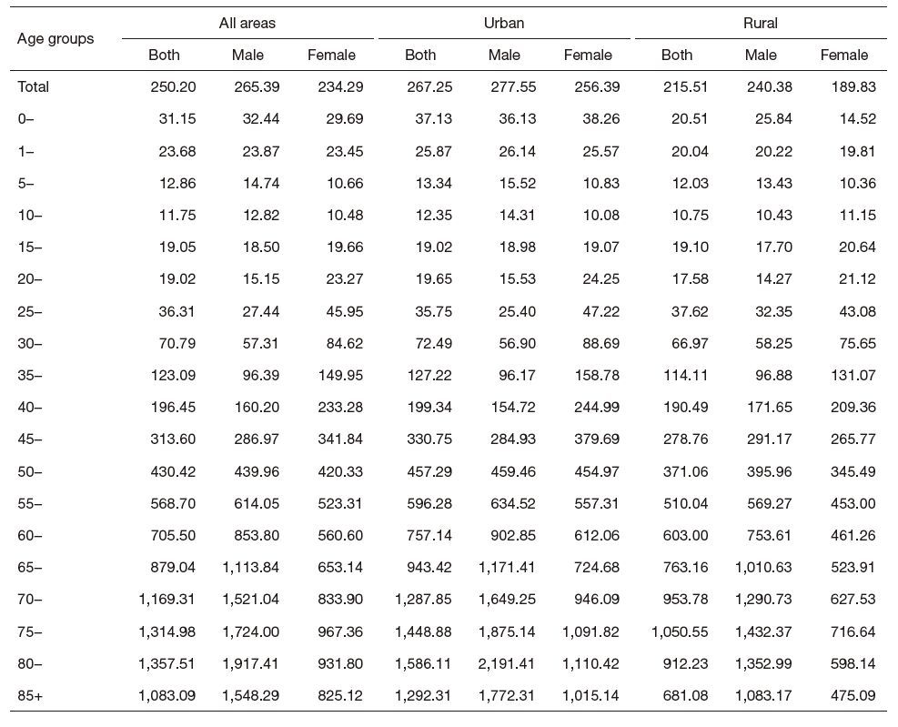 Table 3