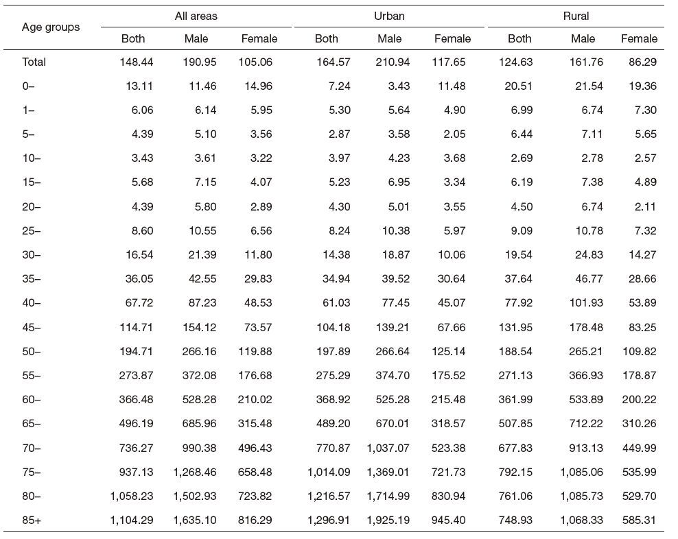 Table 6