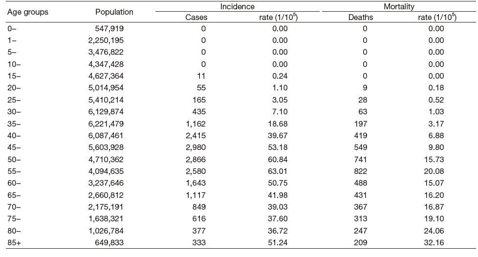 Table 2