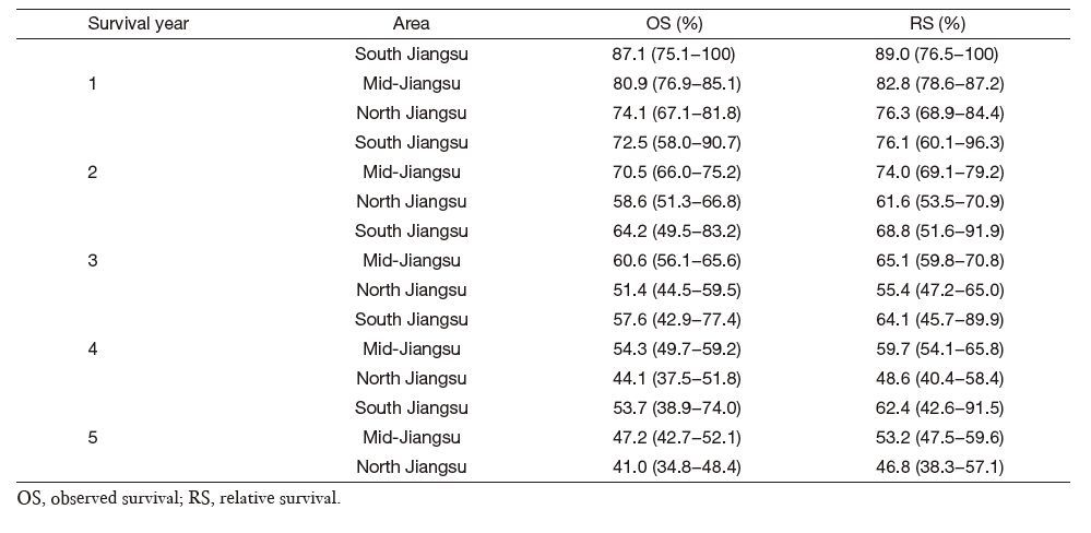Table 4