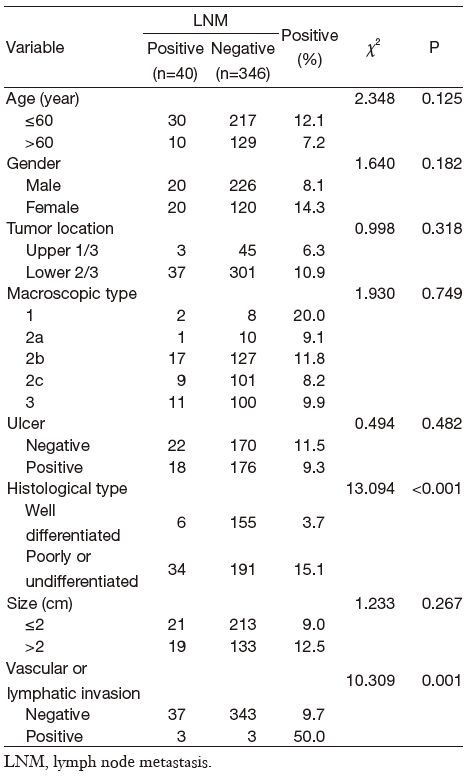 Table 1