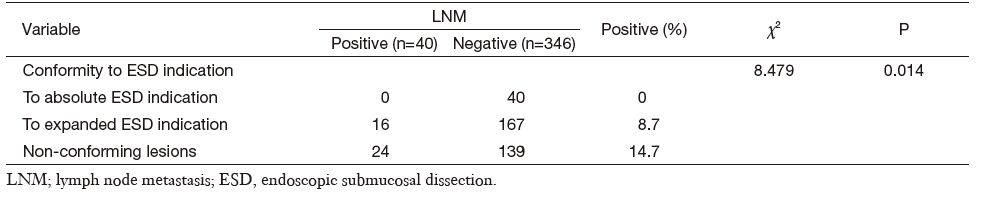Table 3