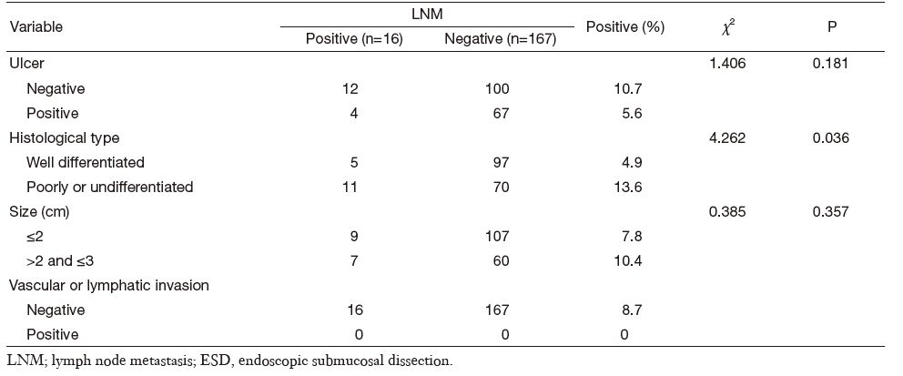 Table 4