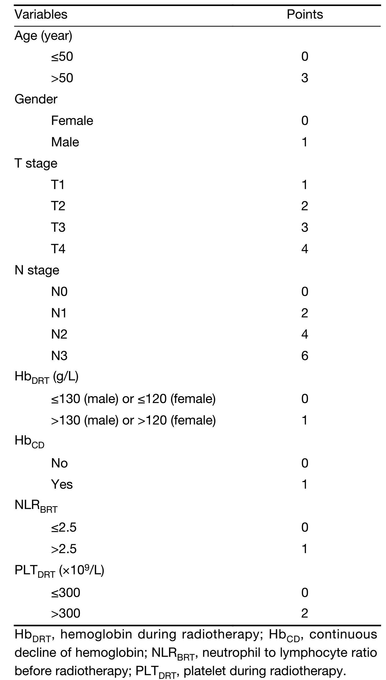 Table 1