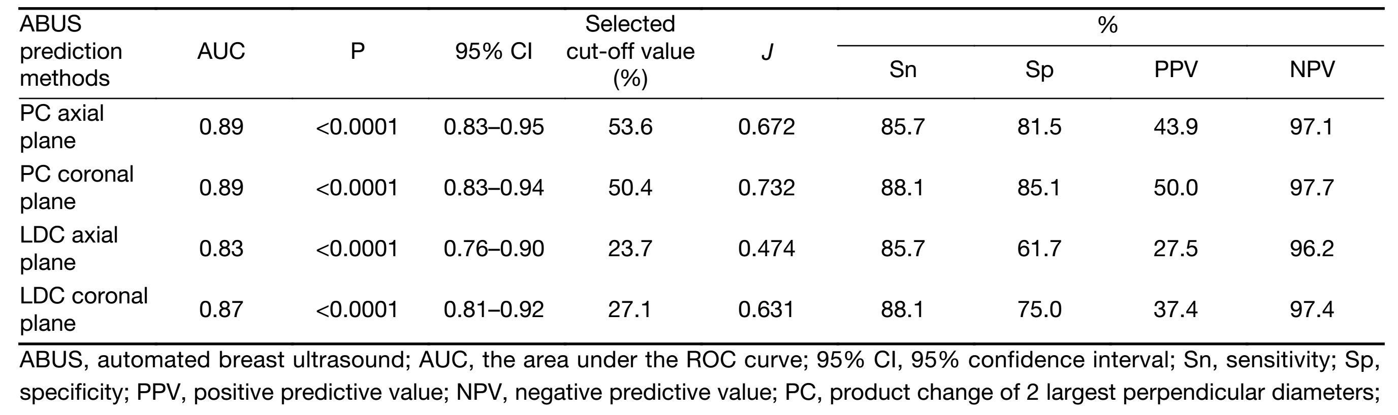 Table 2