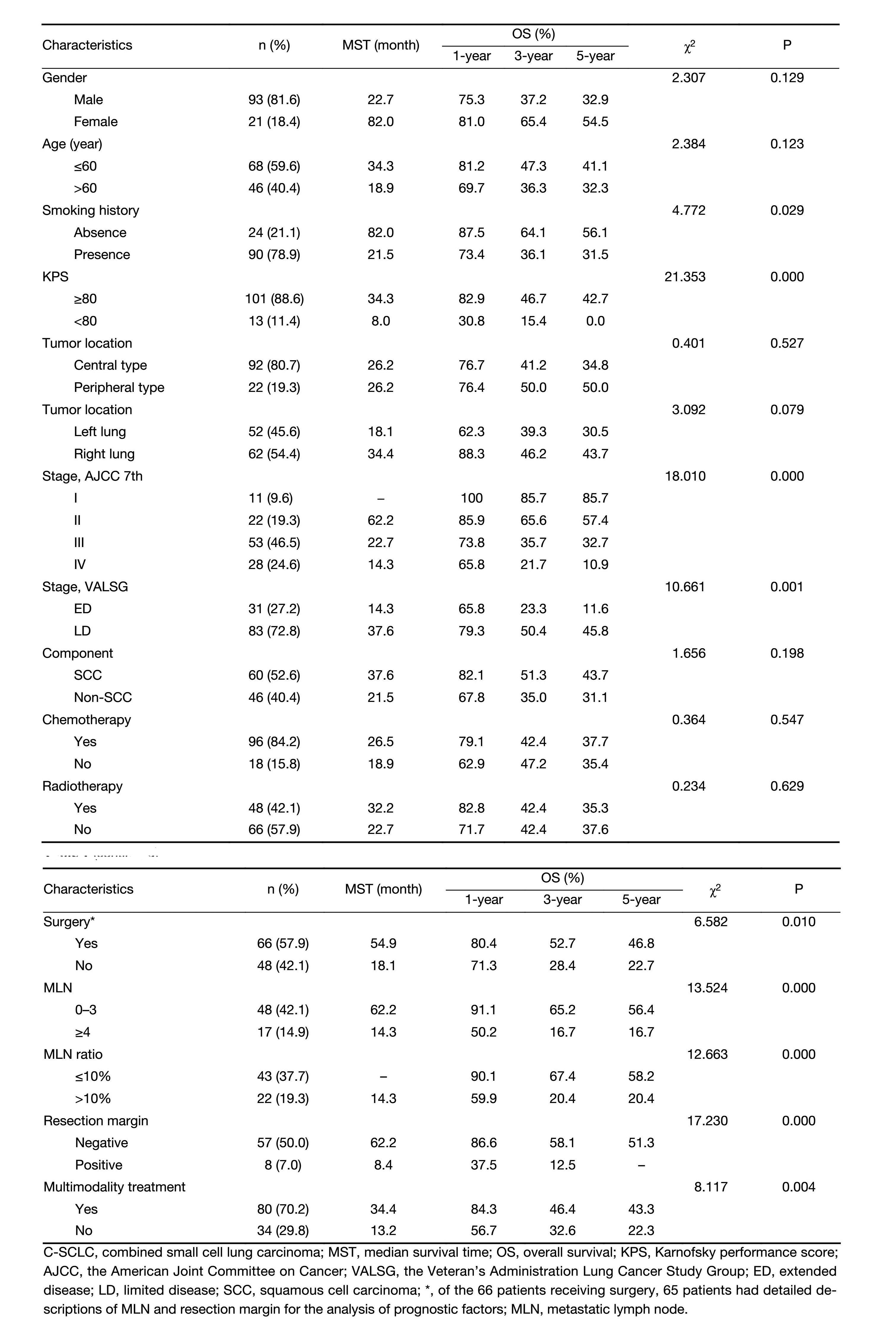 Table 1