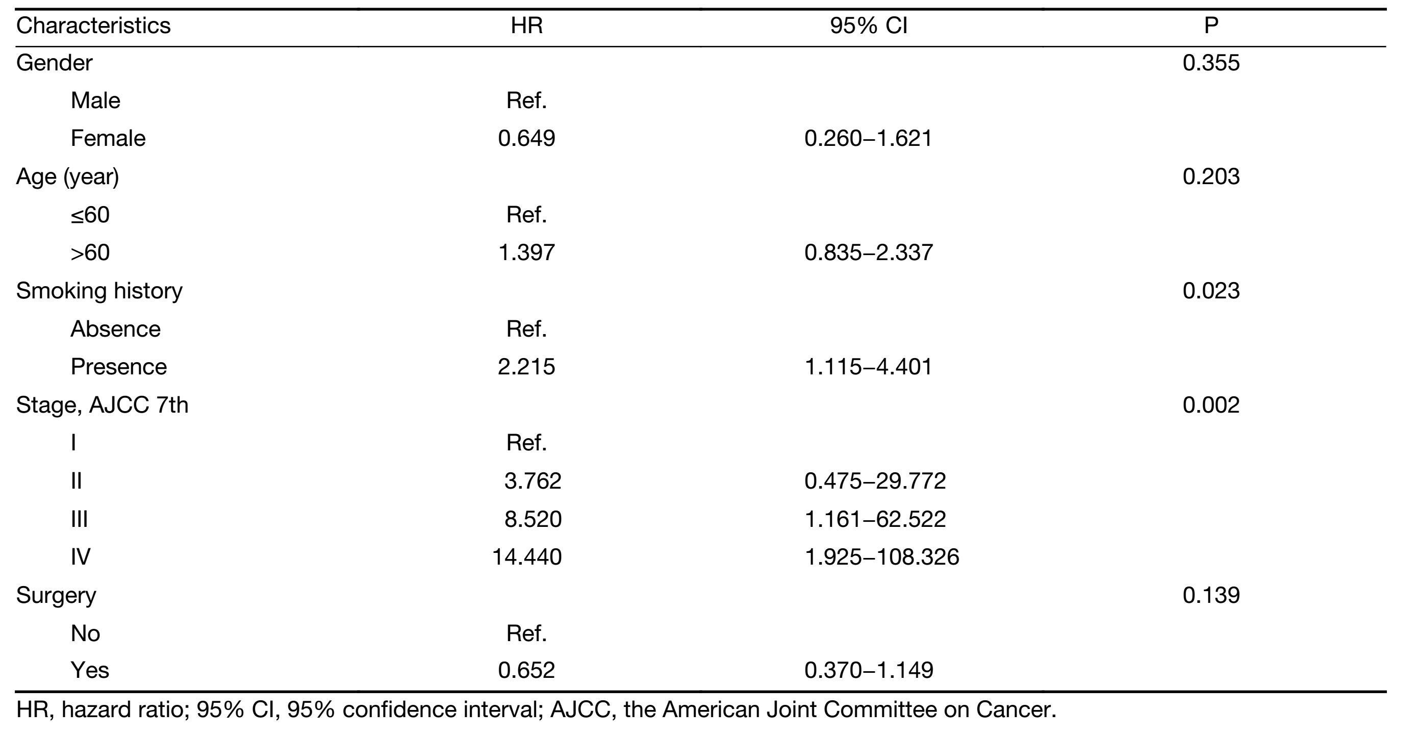 Table 2