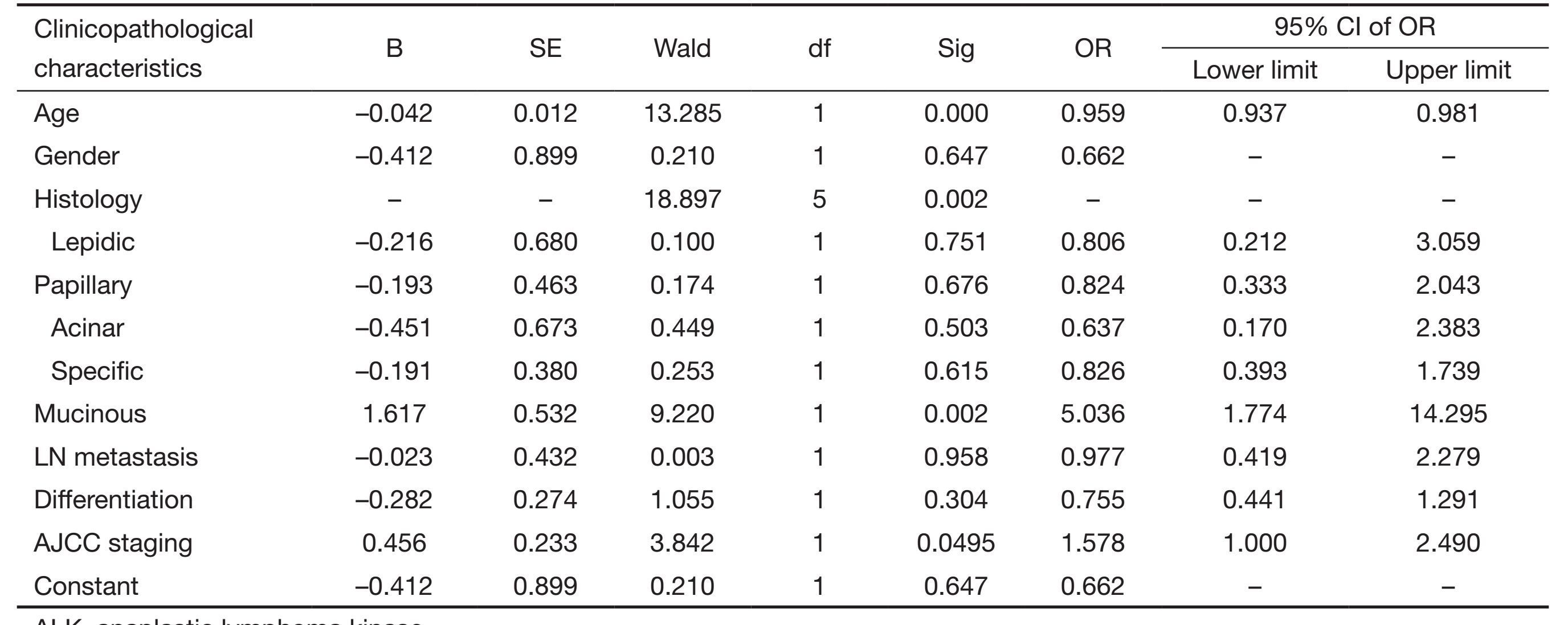 Table 2