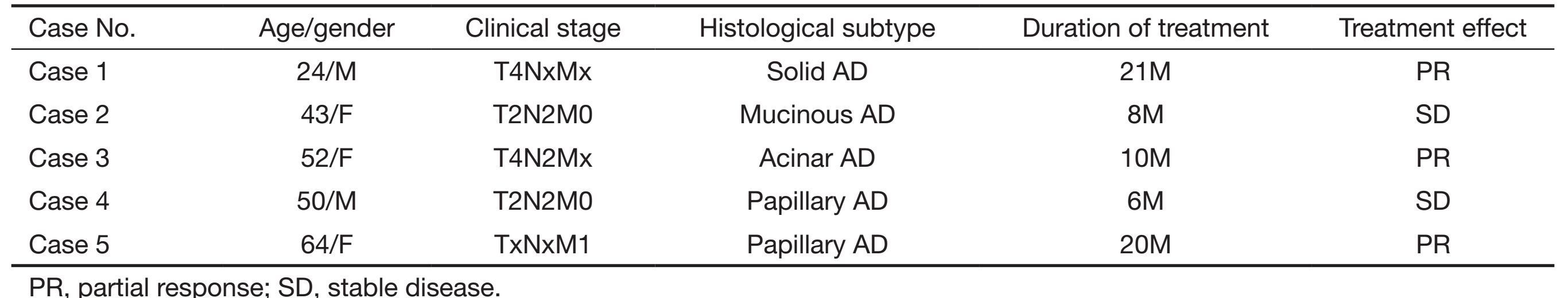 Table 3