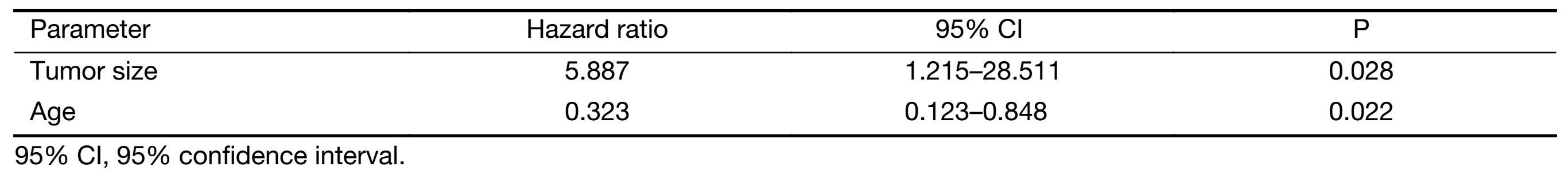 Table 3
