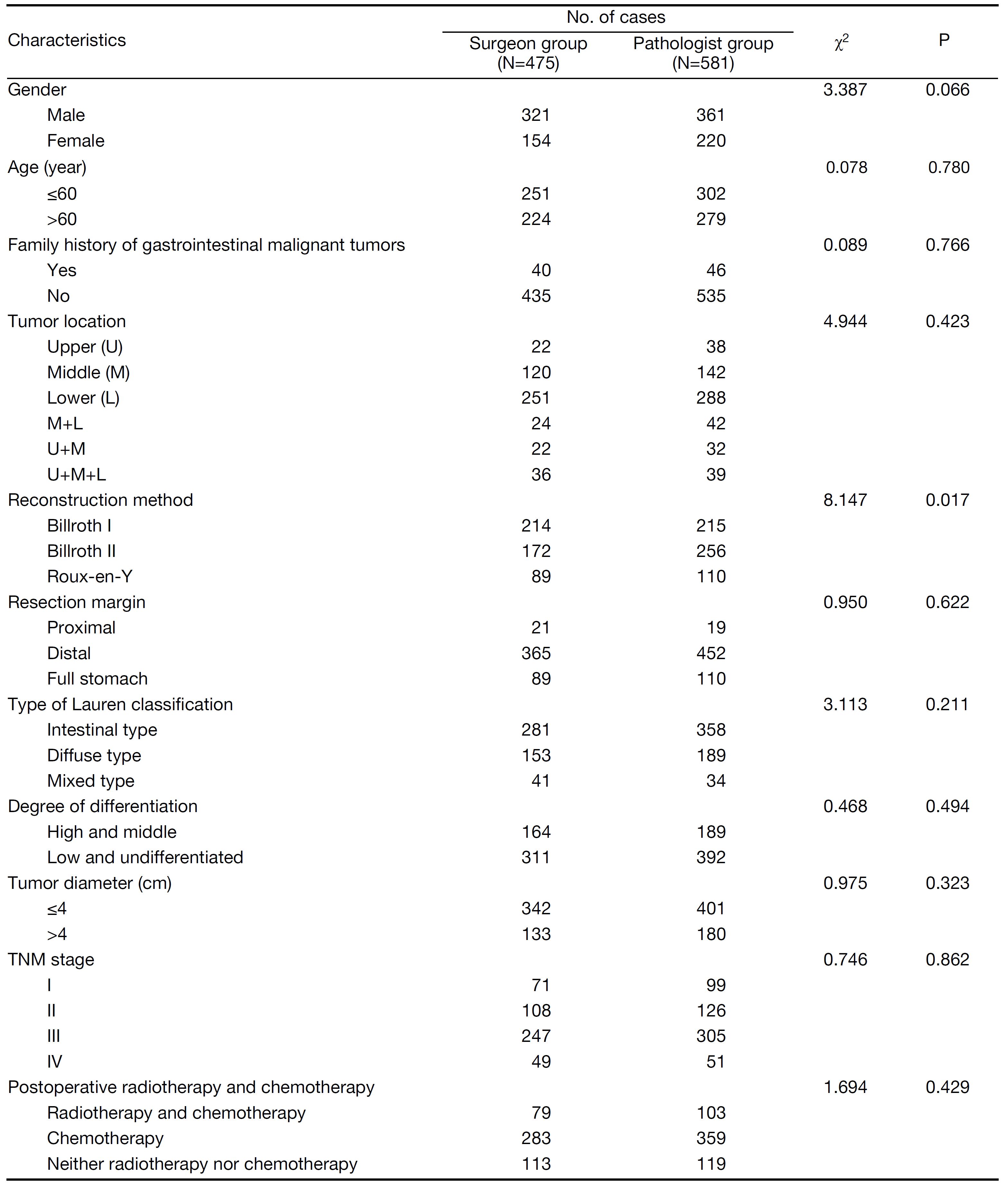 Table 1