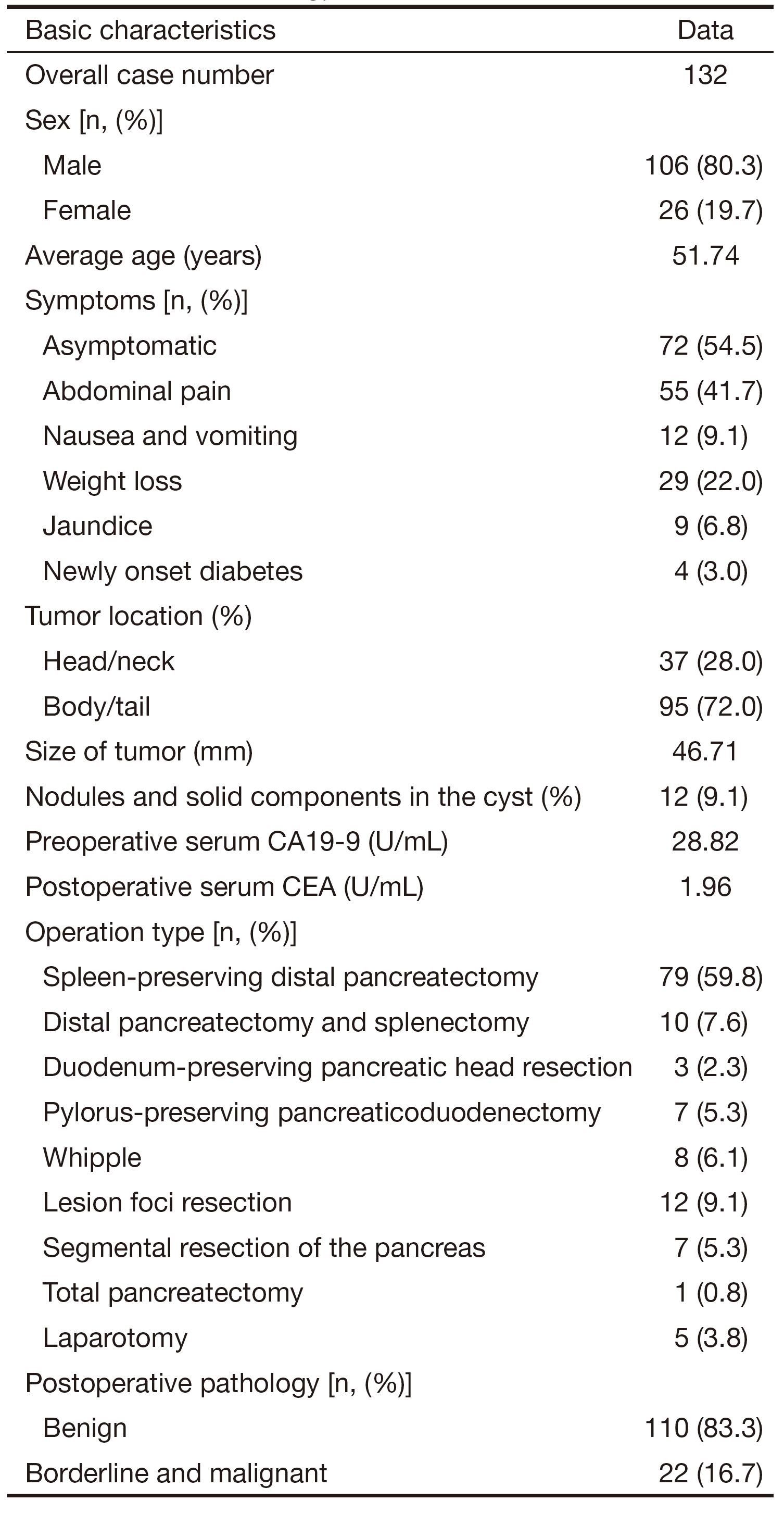 Tumor Marker Numbers Chart