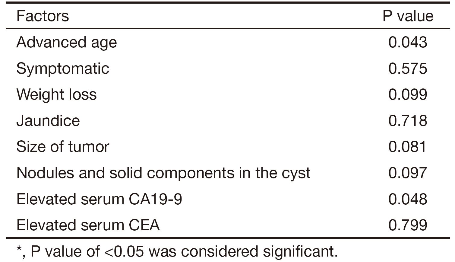Table 3