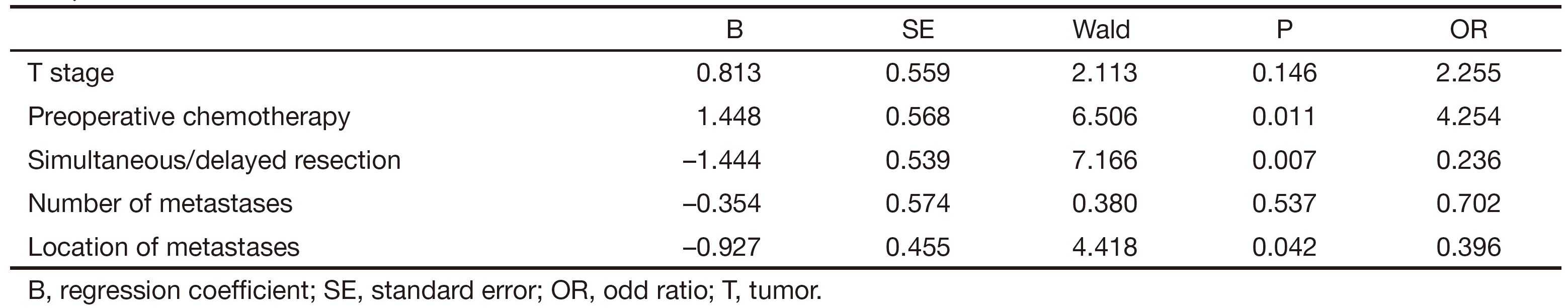 Table 4