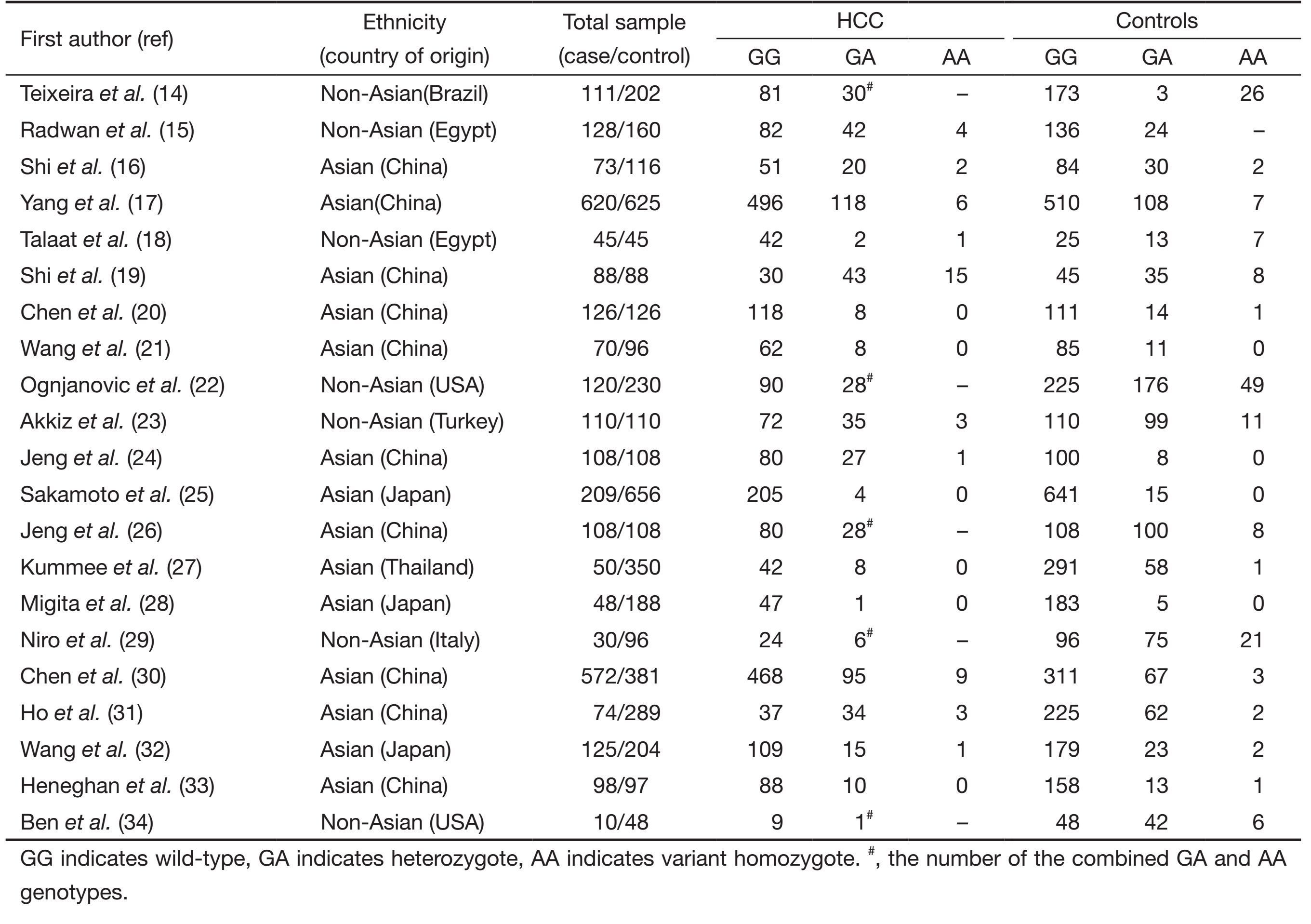 Table 1