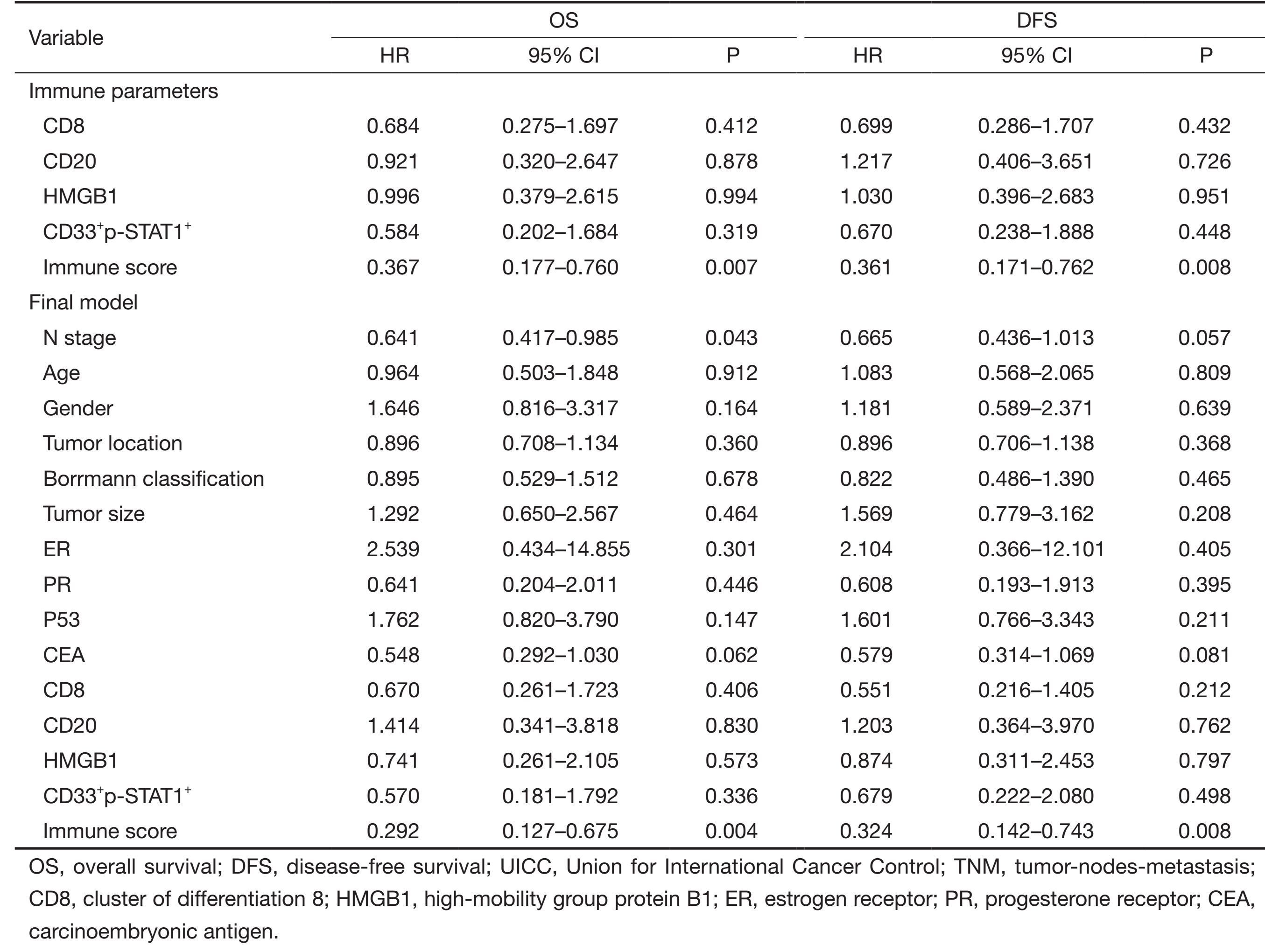 Table 1