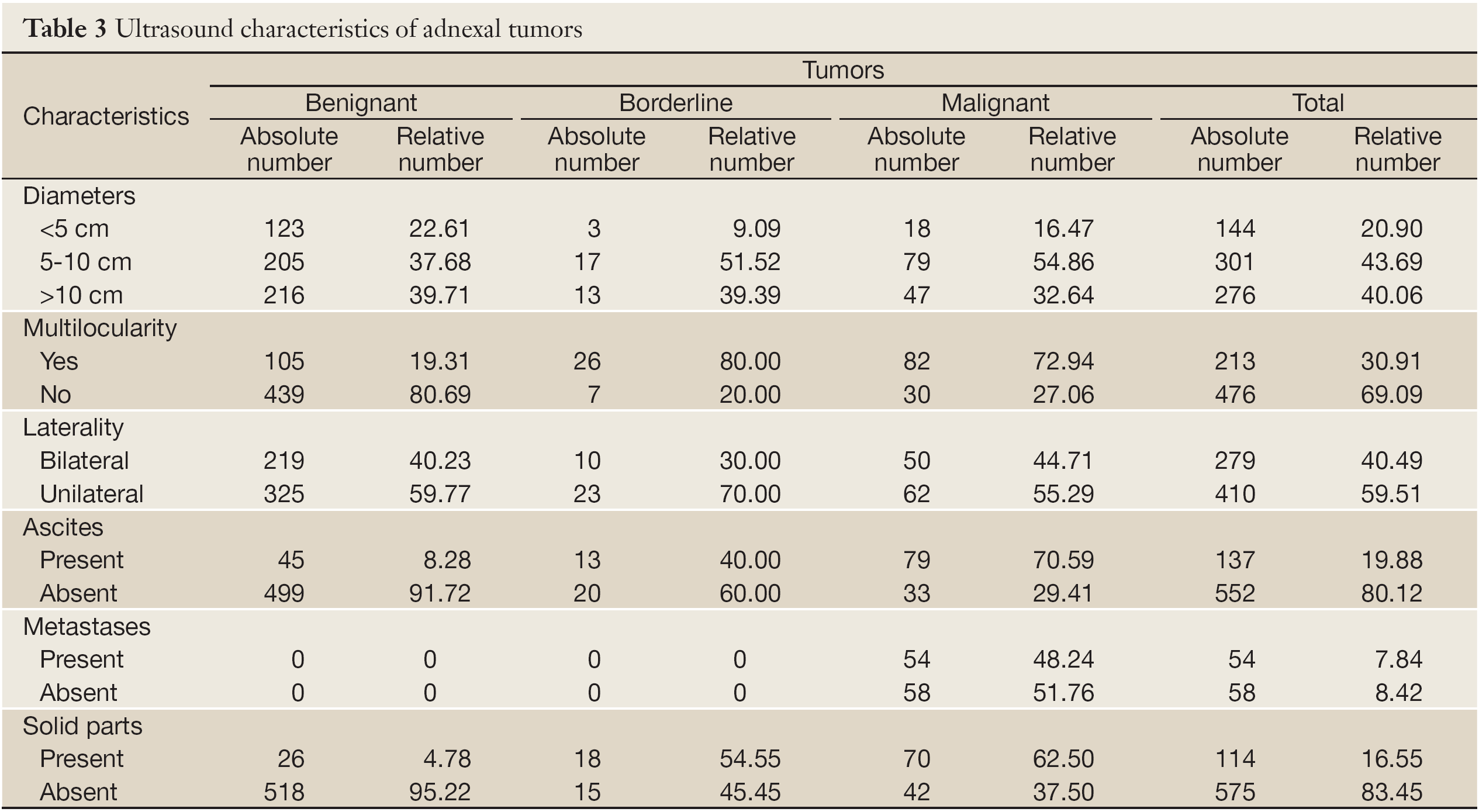 Table 3