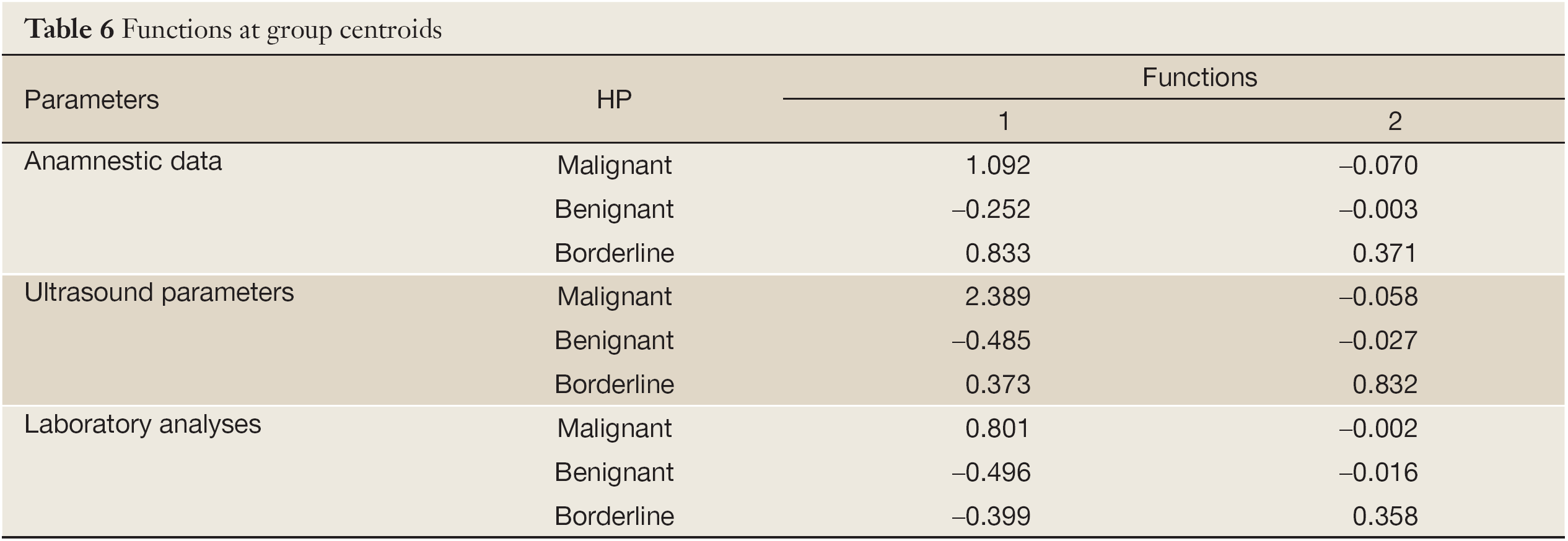 Table 6