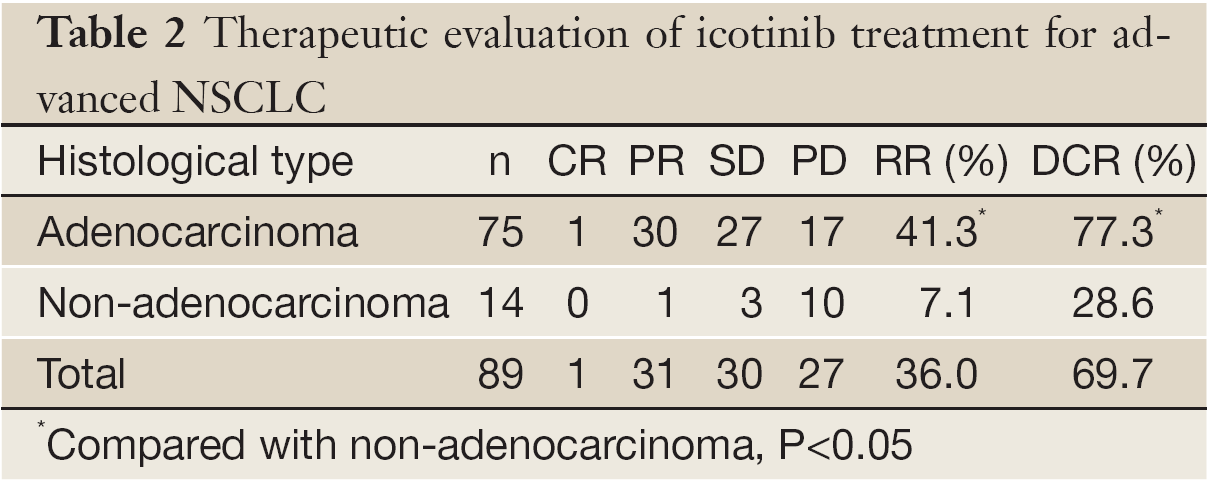 Table 2