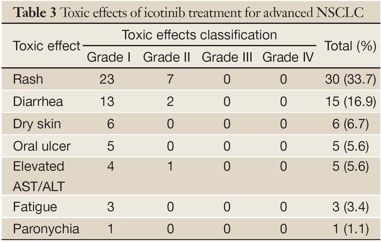 Table 3
