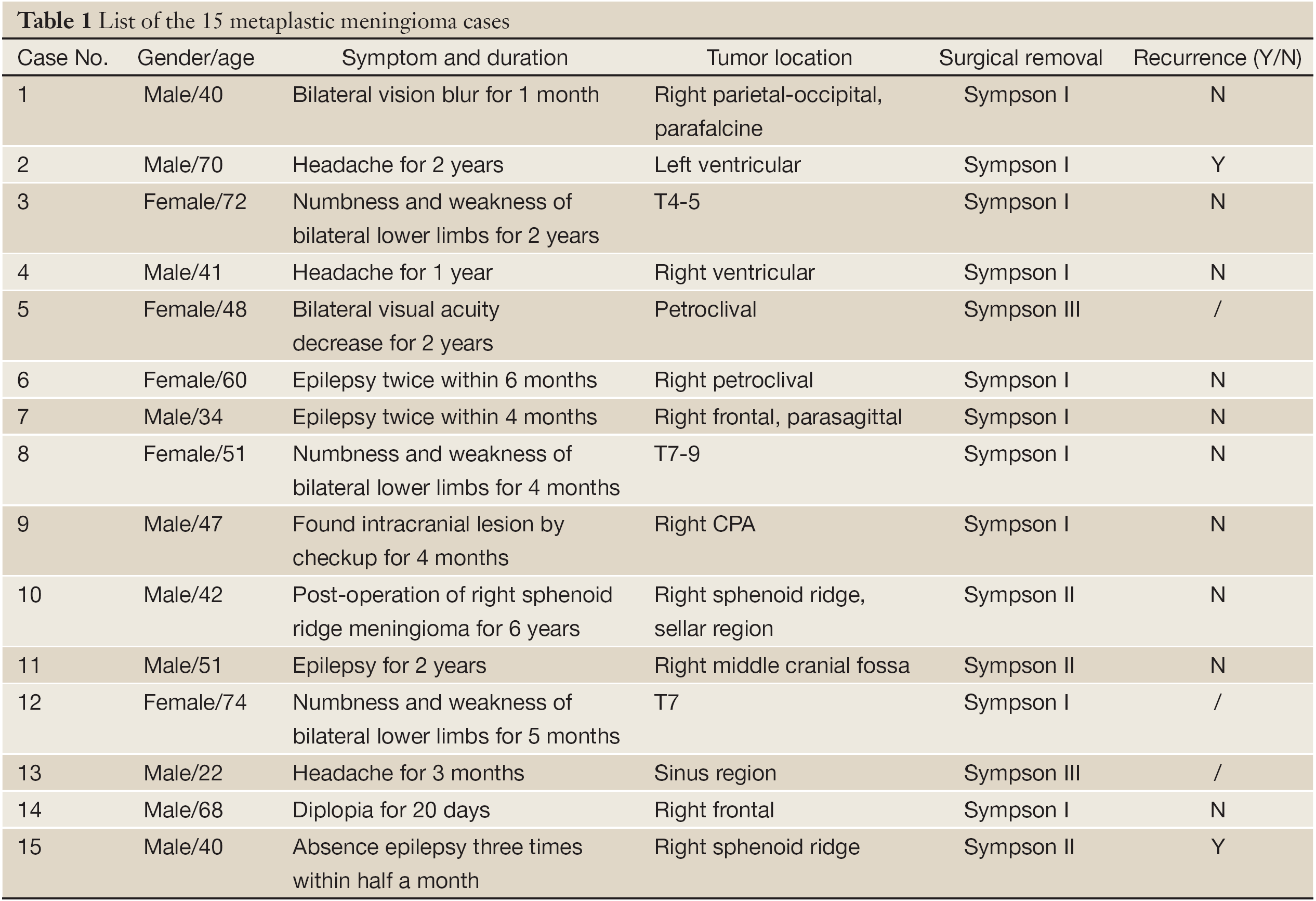 Table 1