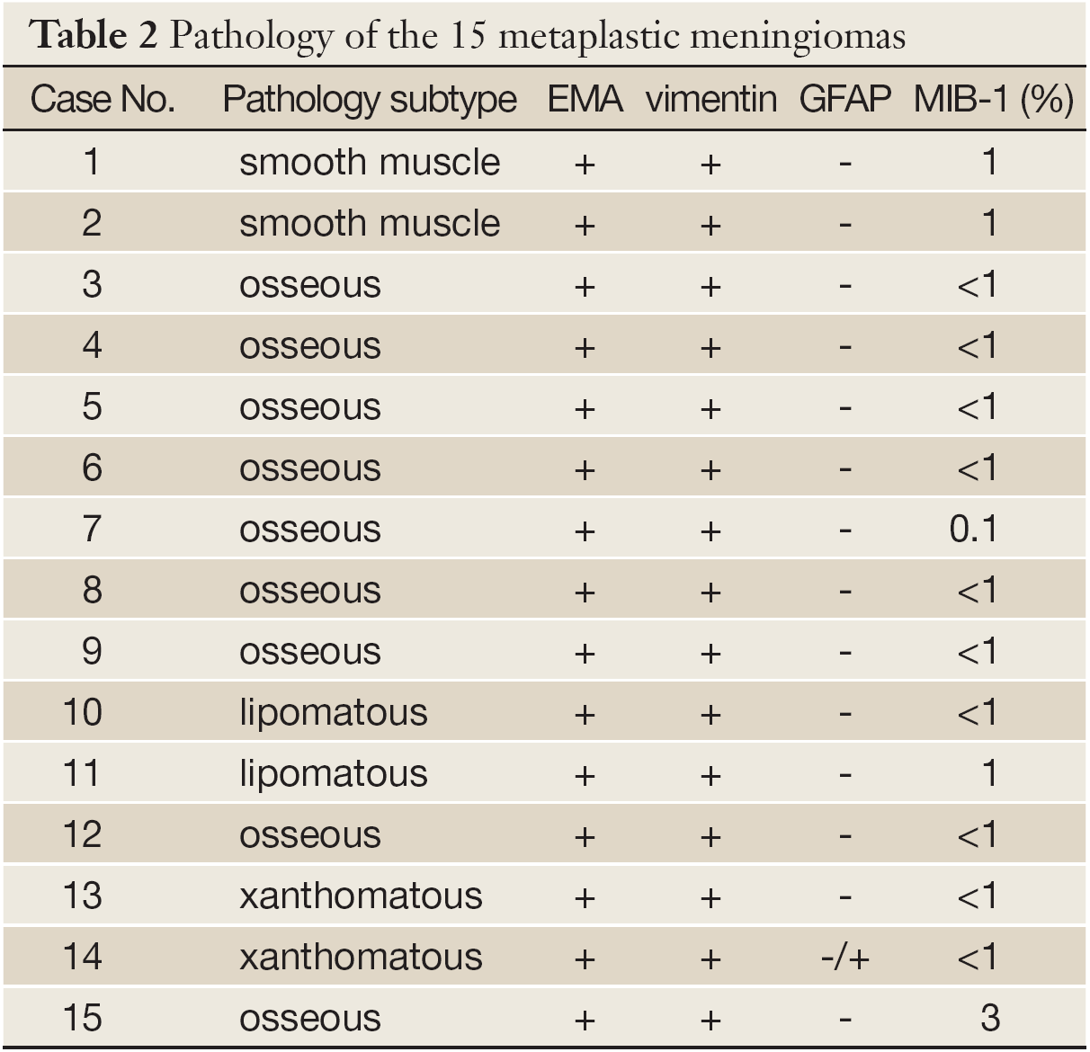 Table 2
