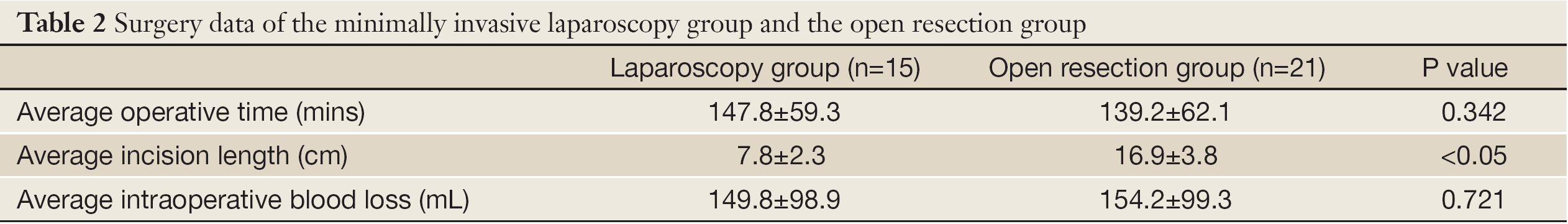 Table 2