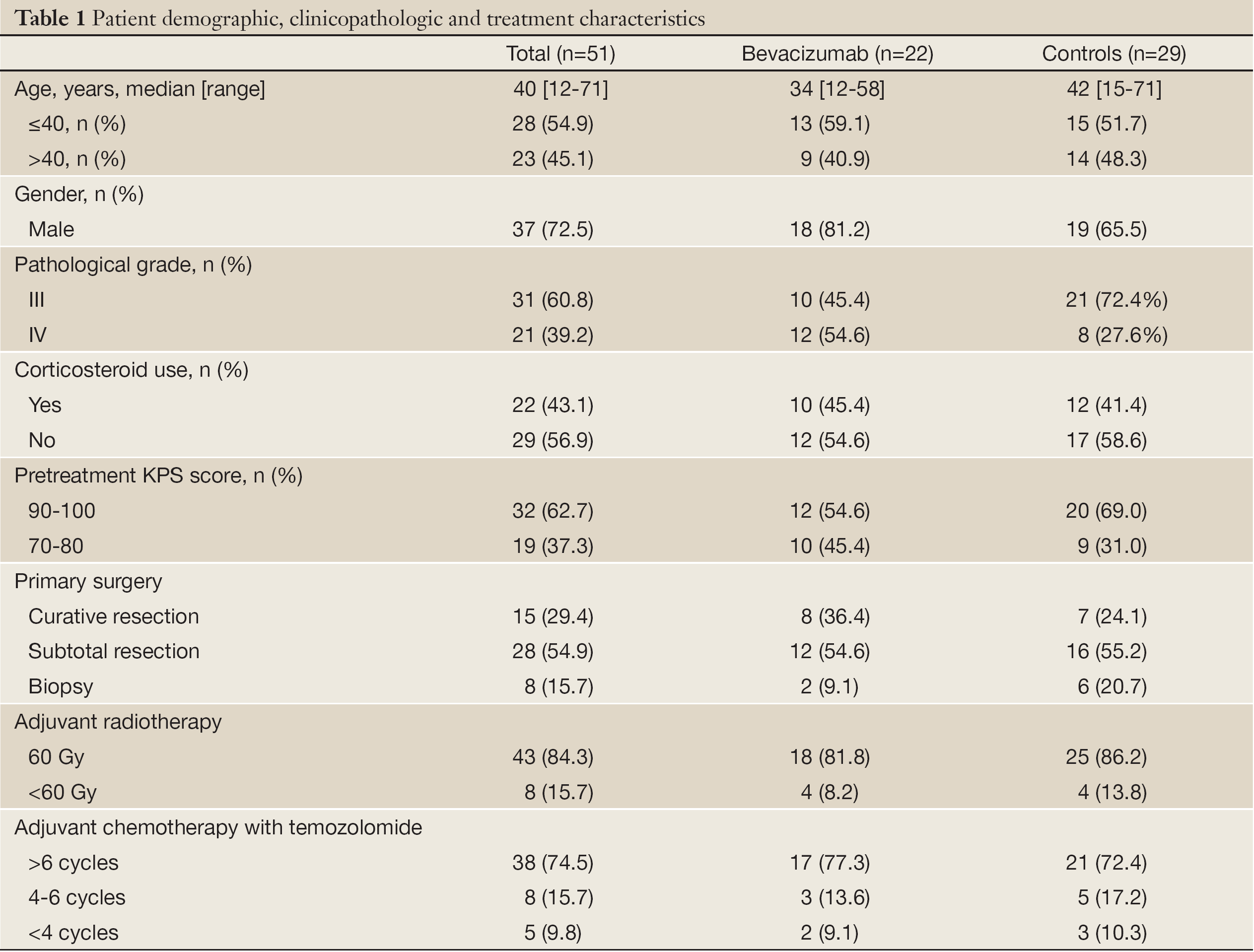 Table 1