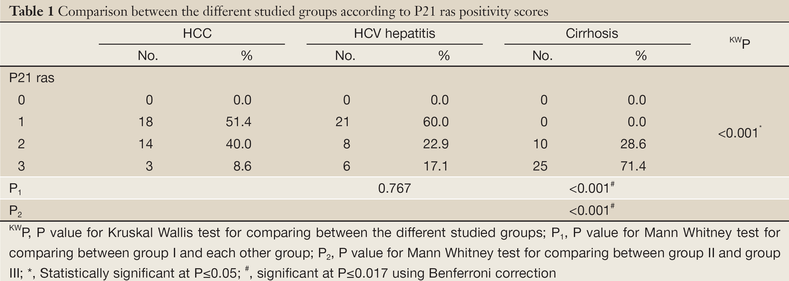 Table 1