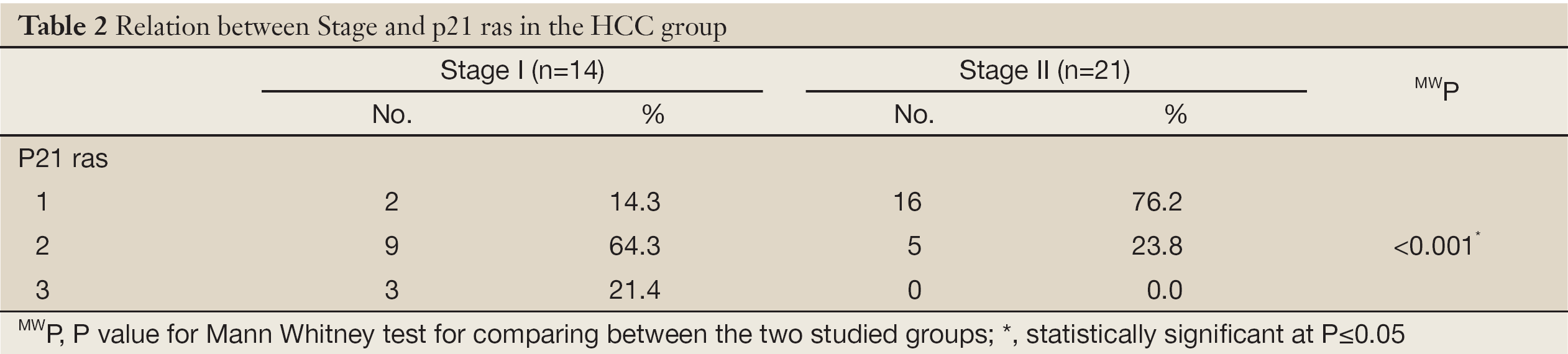 Table 2