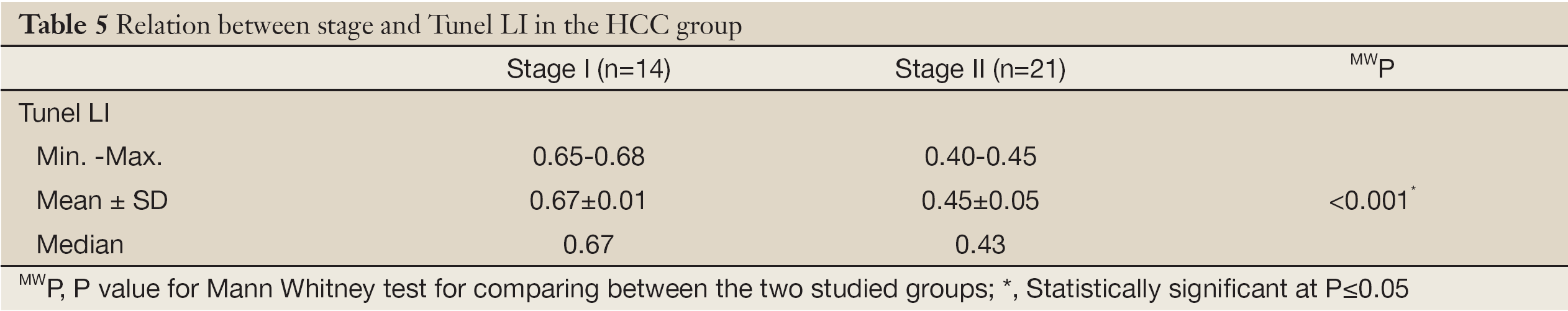 Table 5