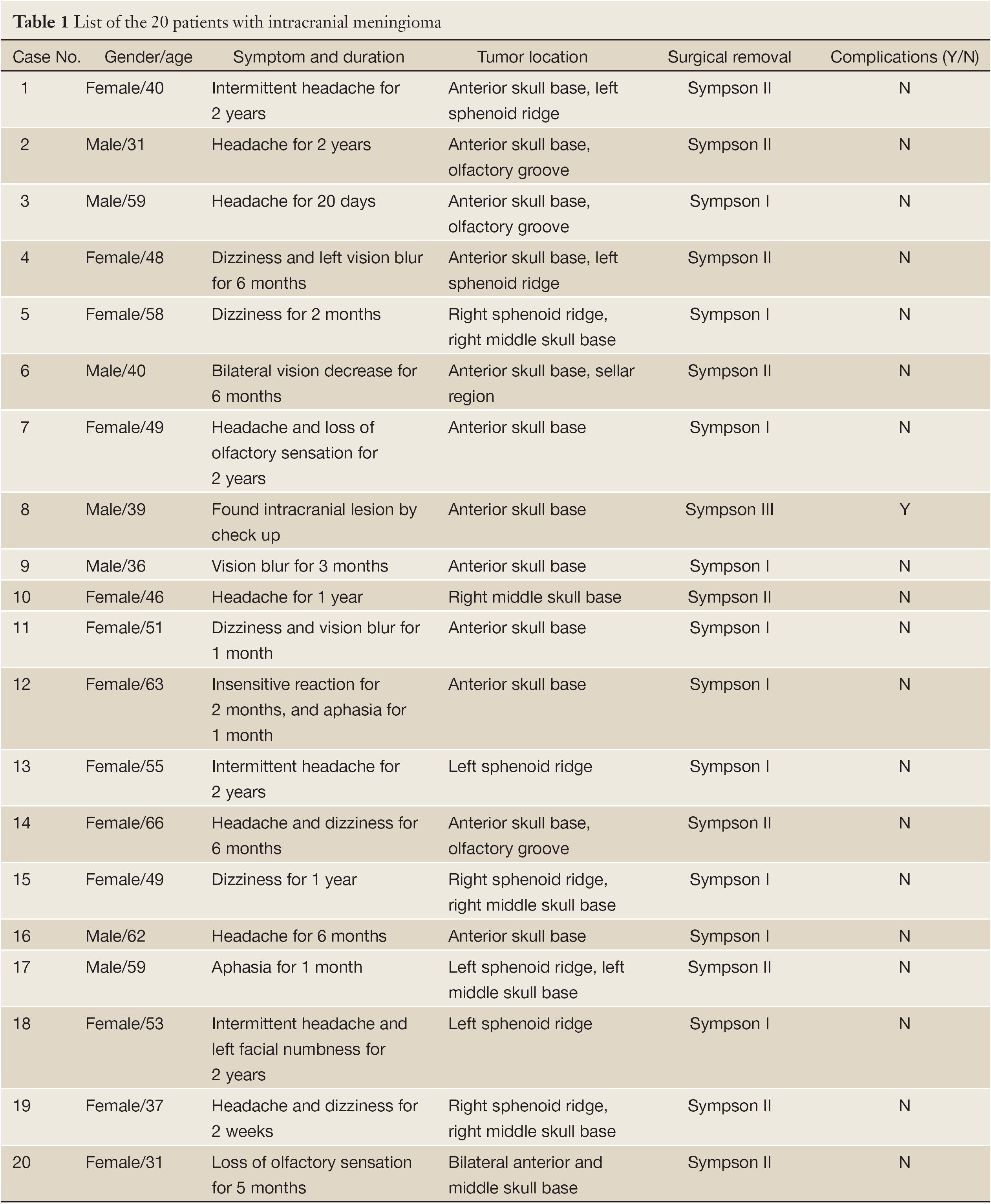 Table 1
