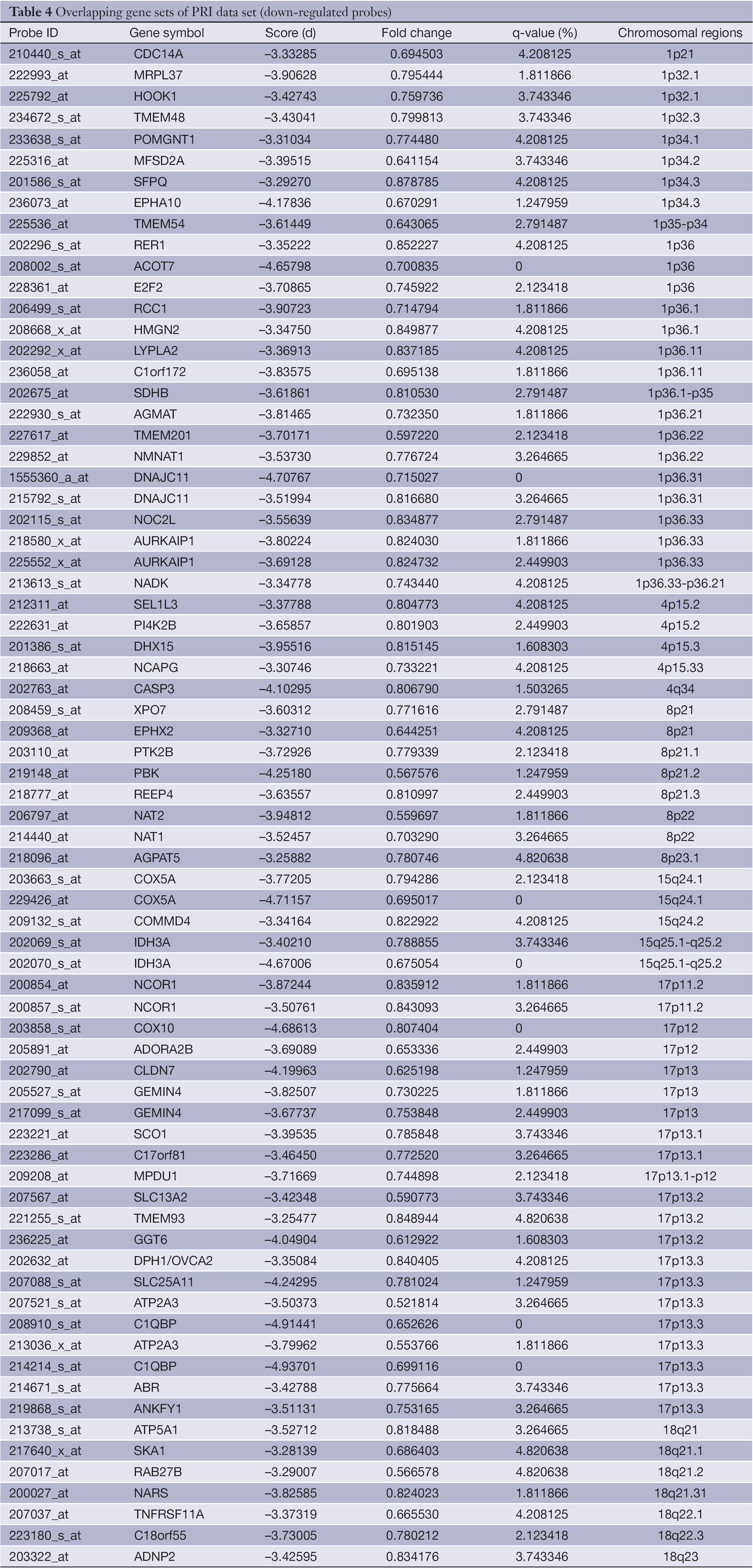 Table 1