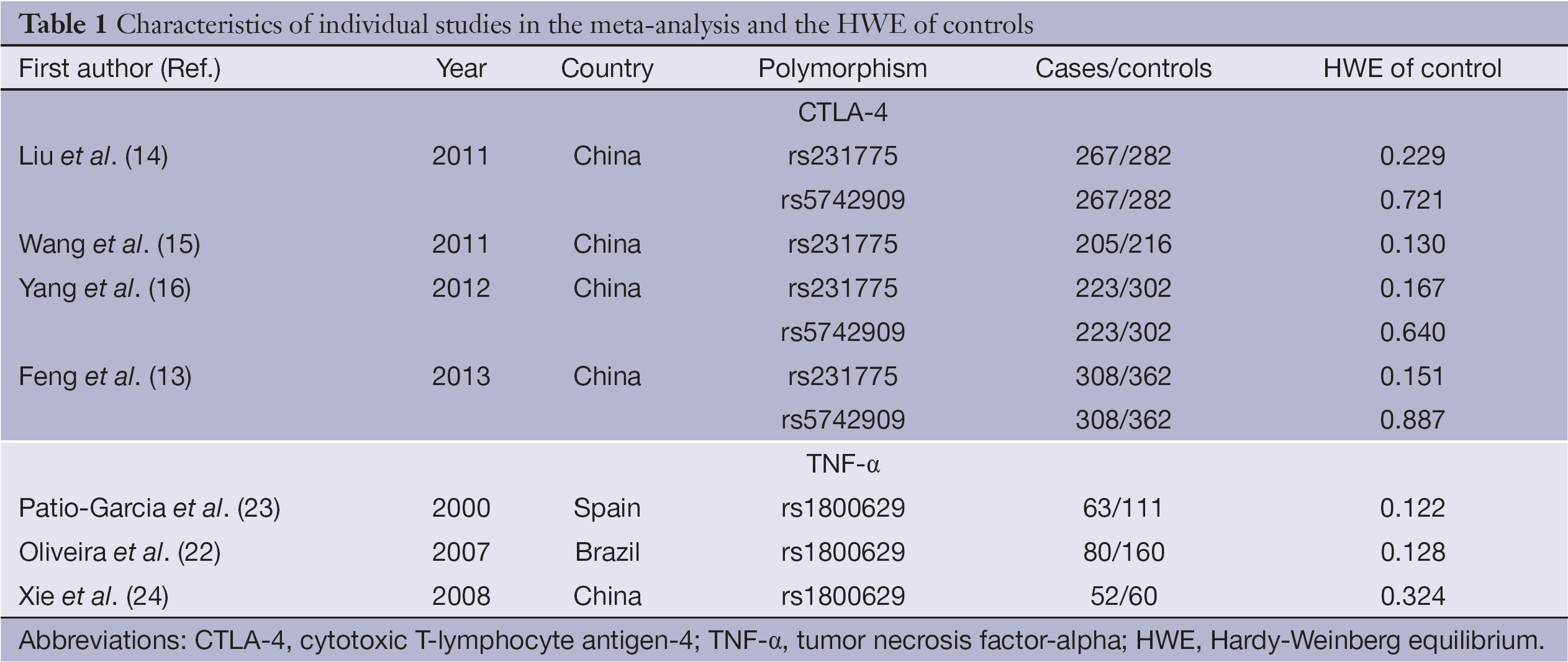Table 1