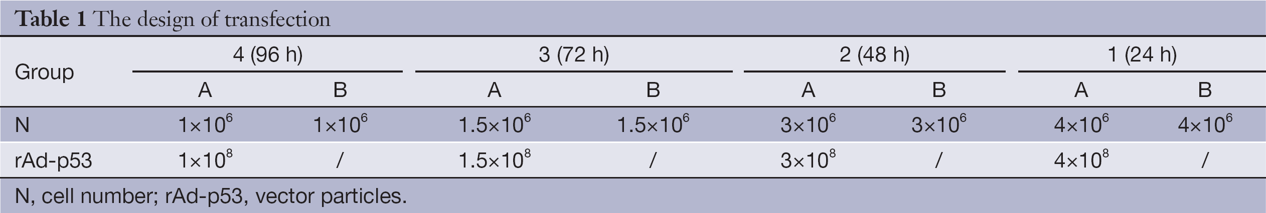 Table 1
