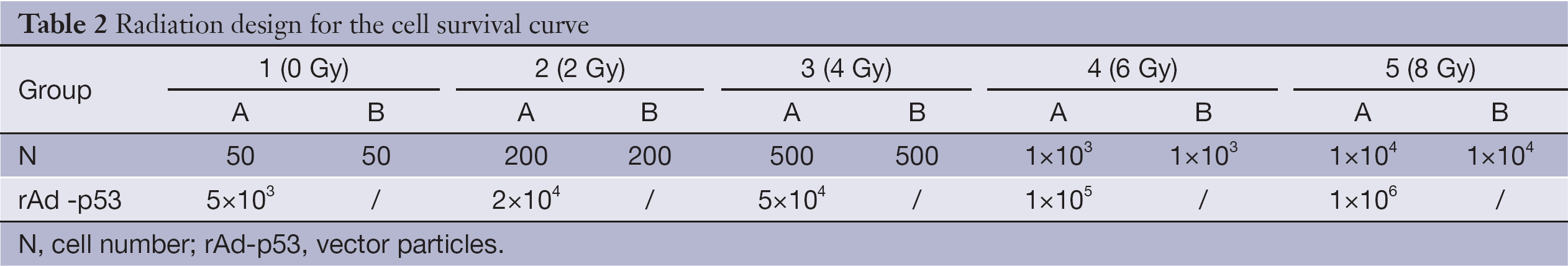 Table 2